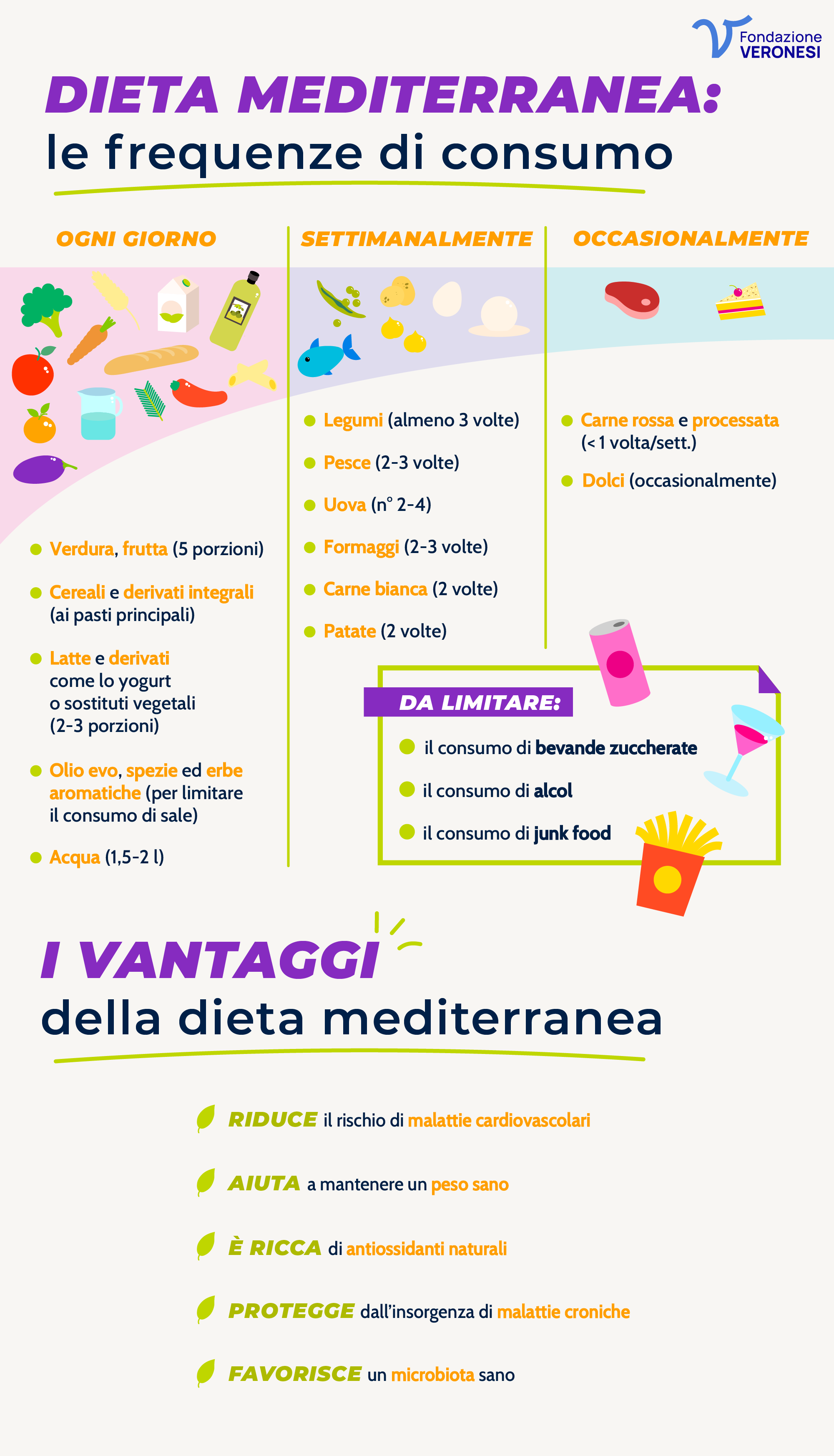Alimenti che fanno bene e alimenti che fanno male_esistono davvero_desktop Quali sono gli alimenti che fanno bene e quelli che sarebbero da evitare secondo le indicazioni della dieta mediterranea