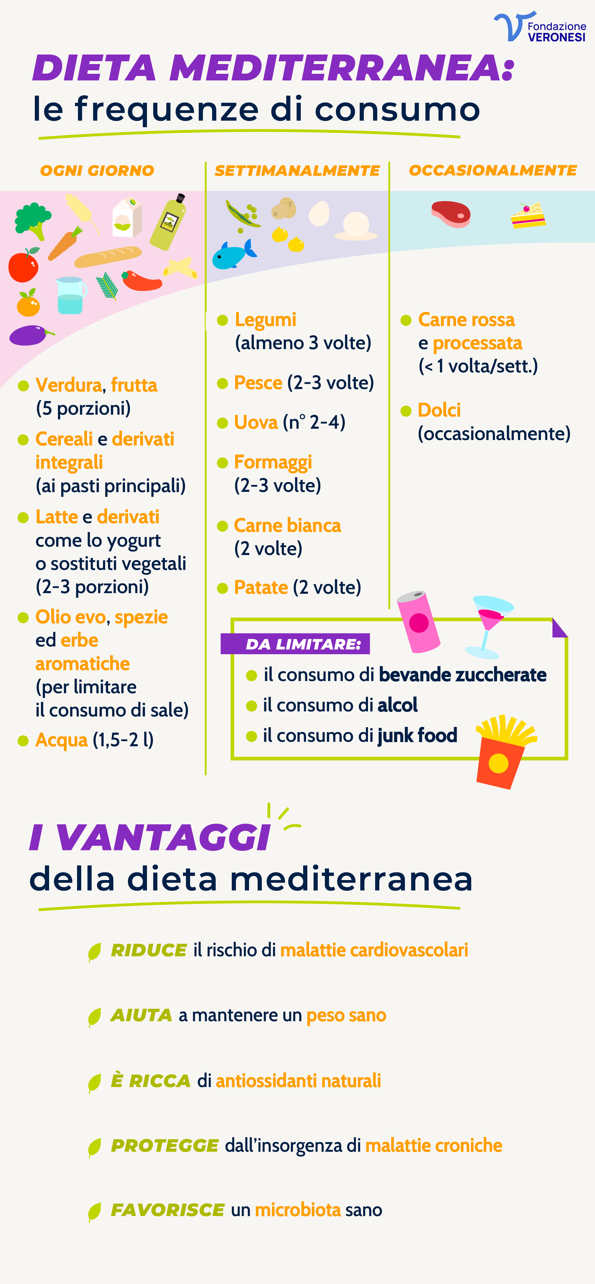 Alimenti che fanno bene e alimenti che fanno male_esistono davvero_mobile Quali sono gli alimenti che fanno bene e quelli che sarebbero da evitare secondo le indicazioni della dieta mediterranea
