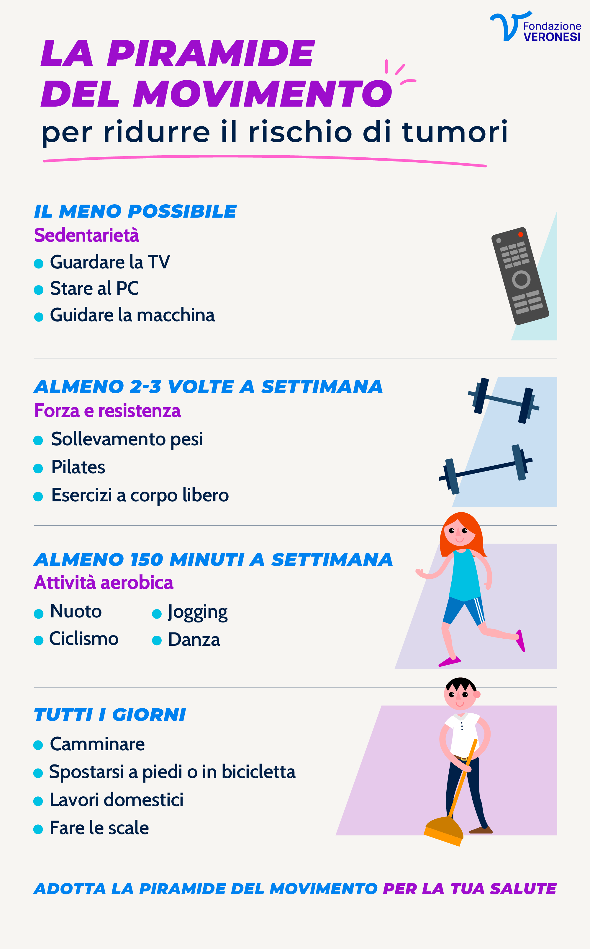 attività fisica rischio tumori Piramide del movimento: consigli sull'attività fisica per ridurre il rischio di tumori
