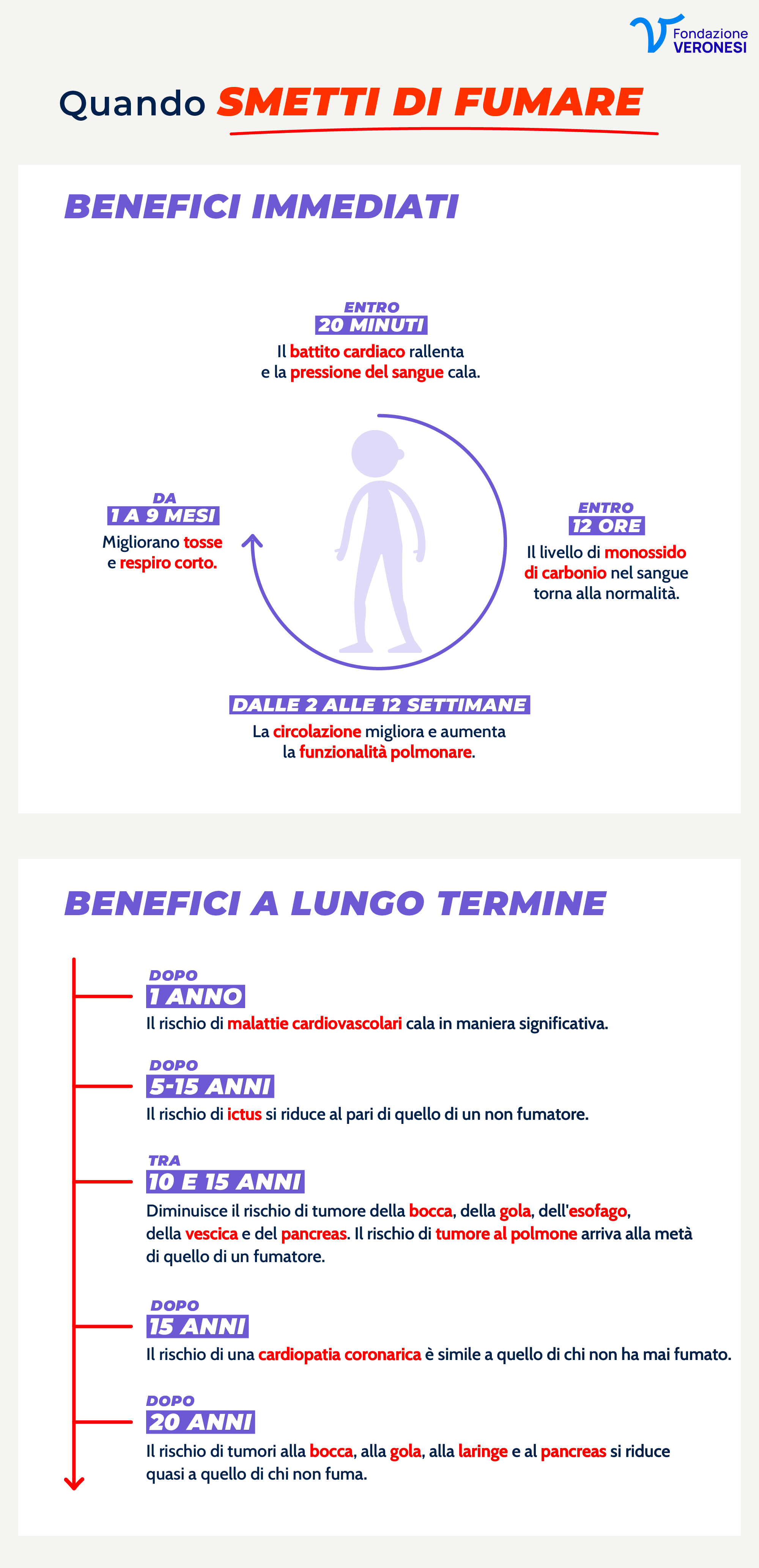 Benefici di smettere di fumare_desktop Benefici di smettere di fumare a breve e lungo termine