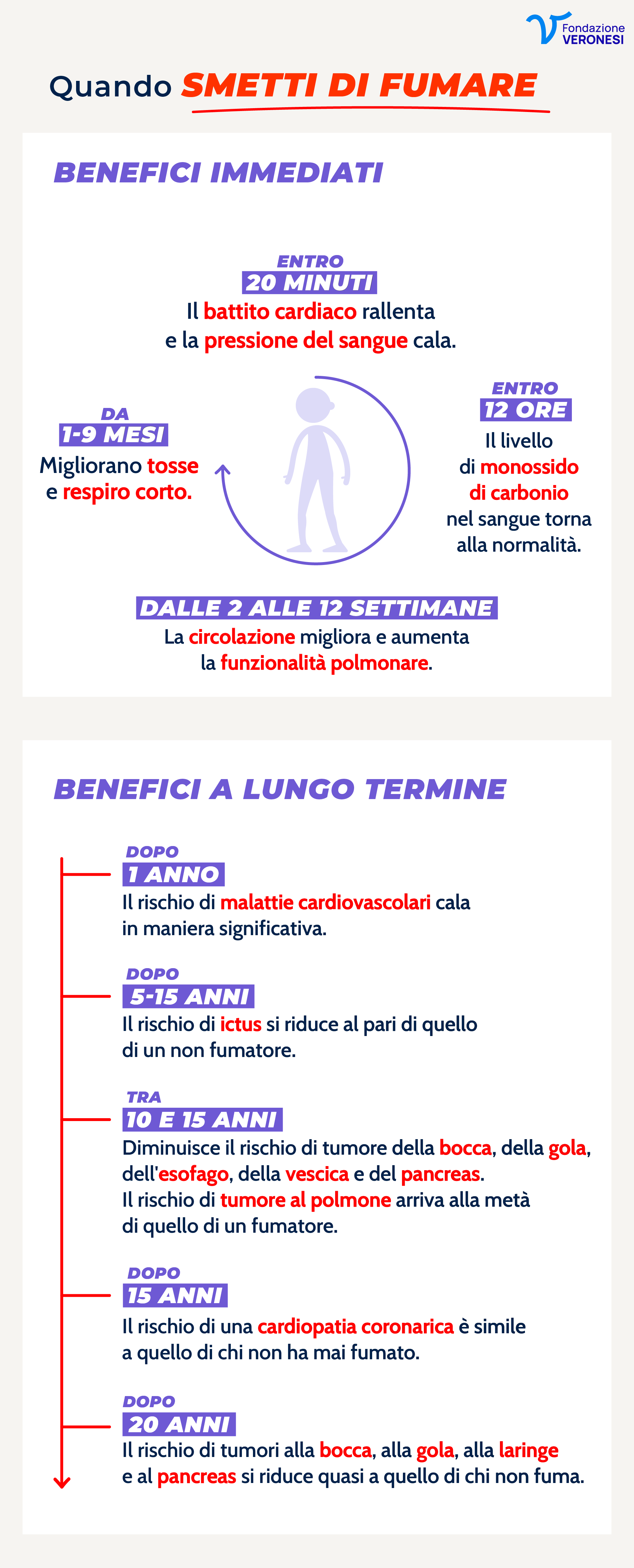 Benefici di smettere di fumare_mobile Benefici di smettere di fumare a breve e lungo termine