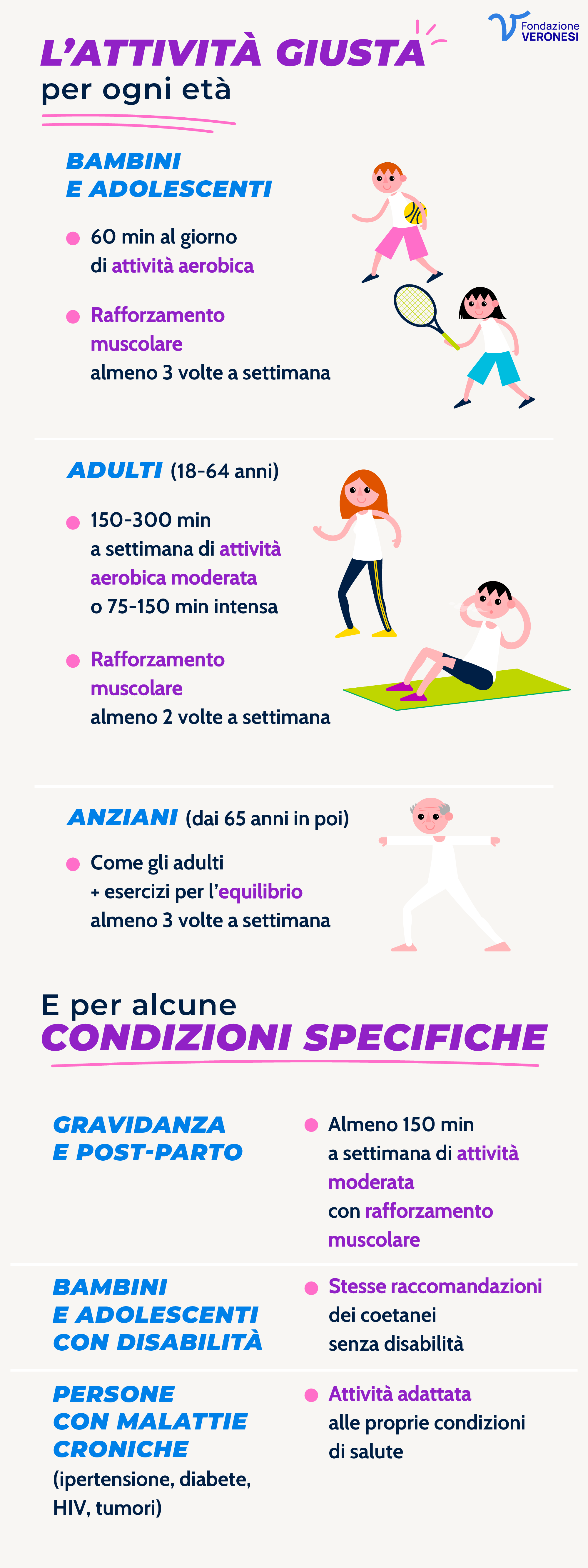 Che tipo di attività fisica è giusta per me_DES Quale attività fisica fare in base all'età