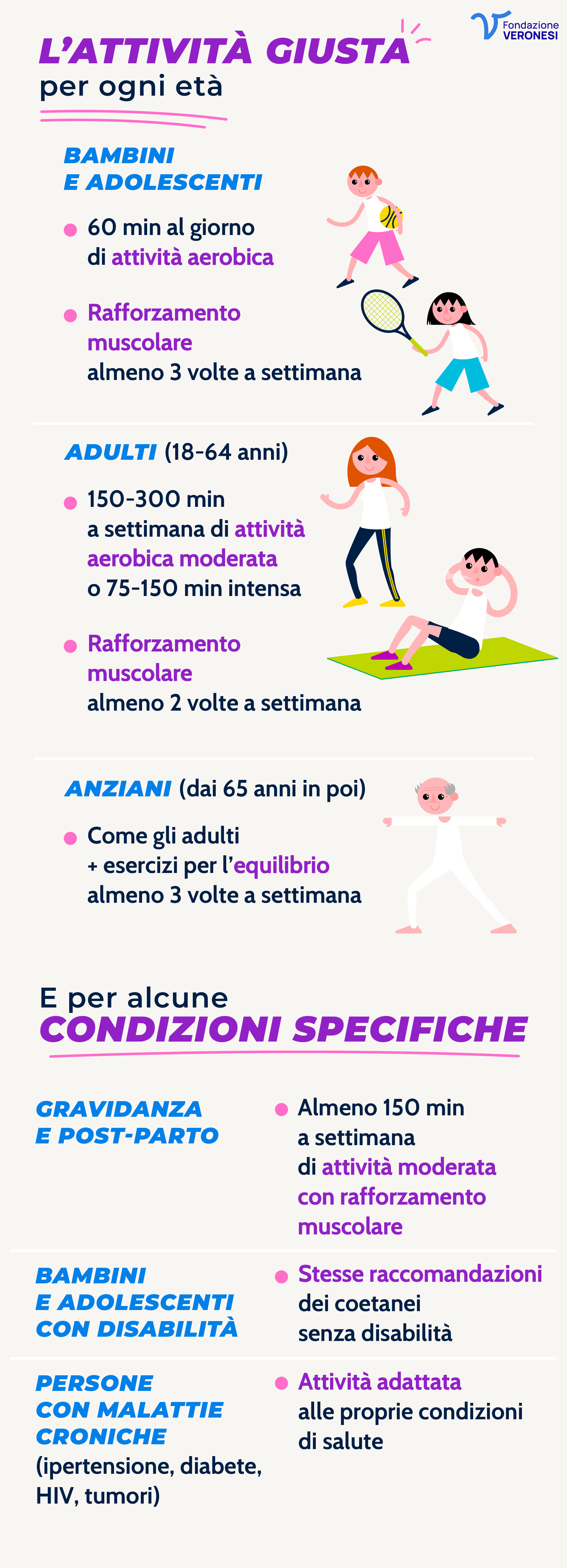 Che tipo di attività fisica è giusta per me_MOB Quale attività fisica fare in base all'età