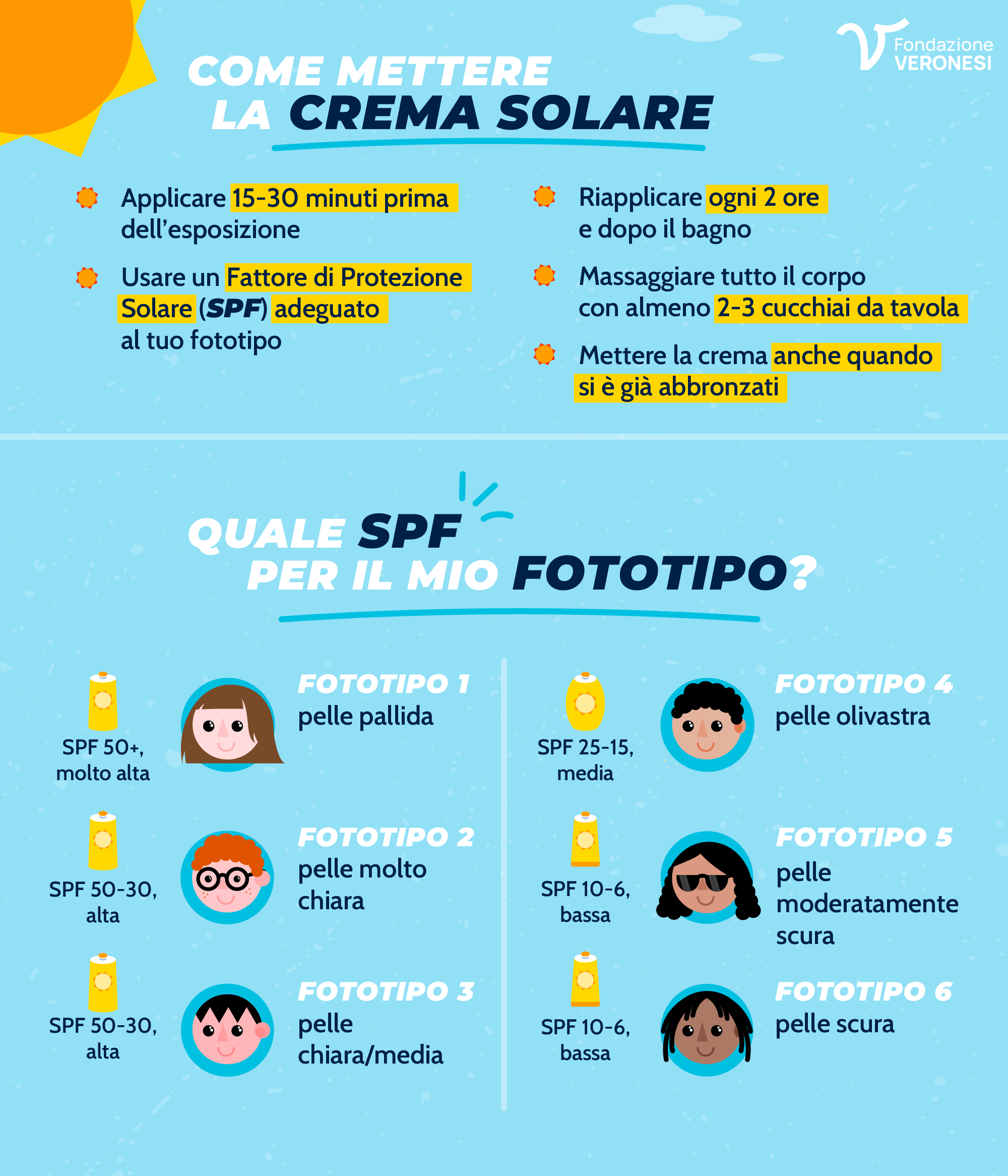 Come mettere la crema solare_desktop Fototipi cutanei e scelta del fattore di protezione solare (SPF) più adatto