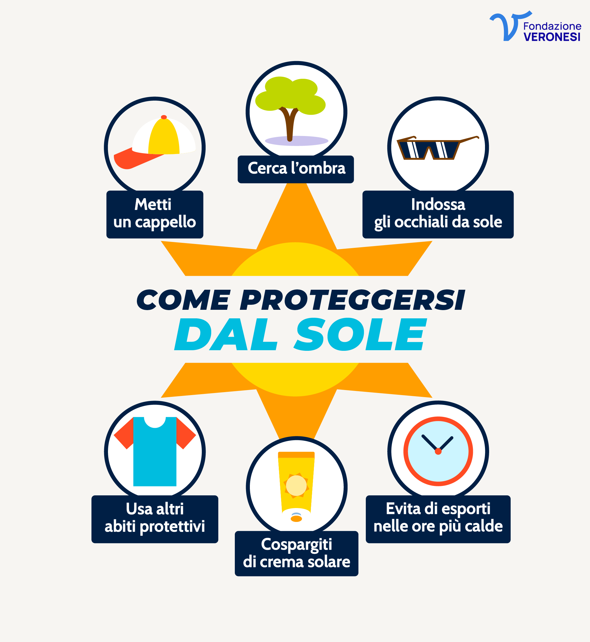 Come proteggersi dal sole_desktop Comportamenti e strumenti per ridurre l’esposizione ai raggi ultravioletti