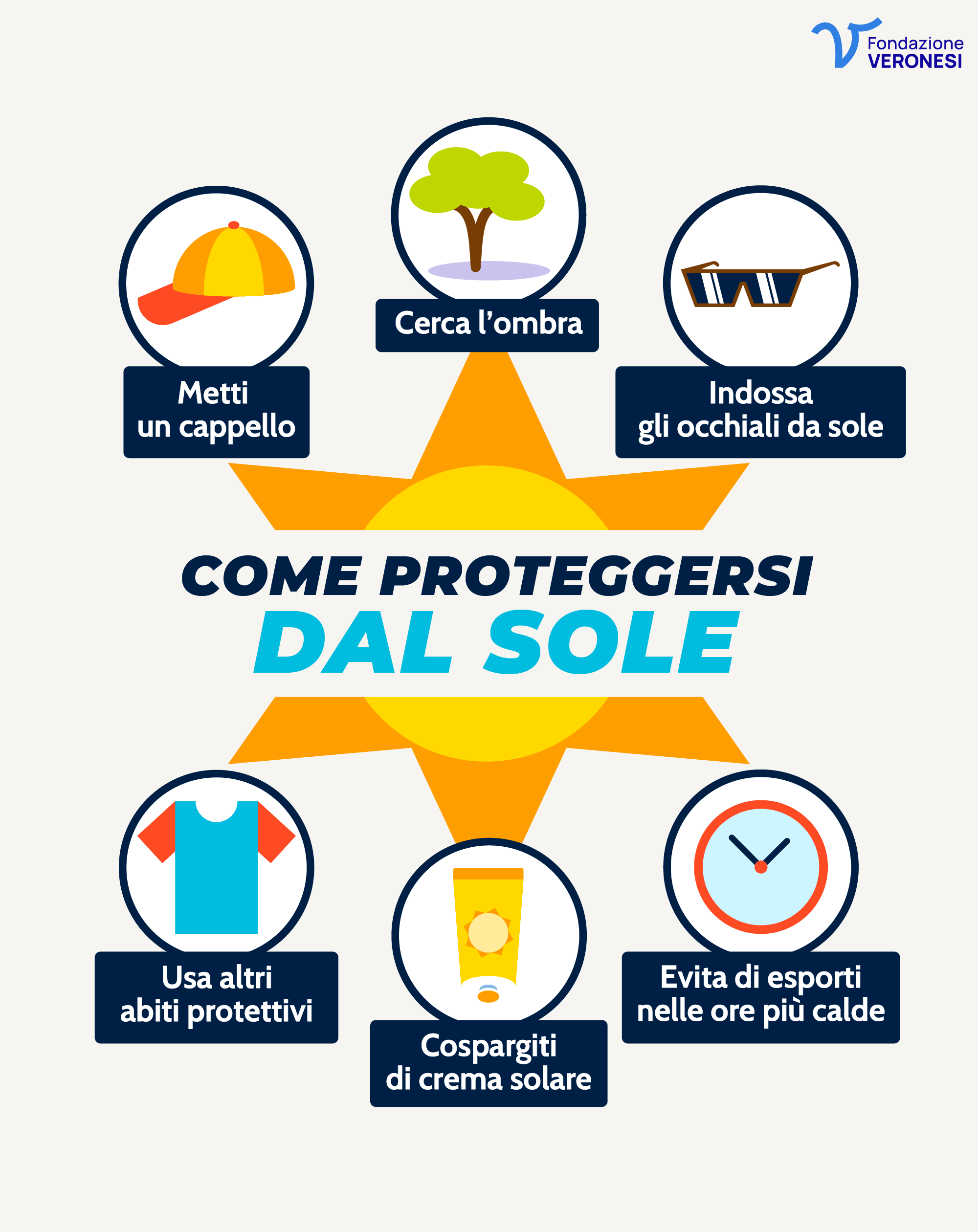 Come proteggersi dal sole_mobile Comportamenti e strumenti per ridurre l’esposizione ai raggi ultravioletti