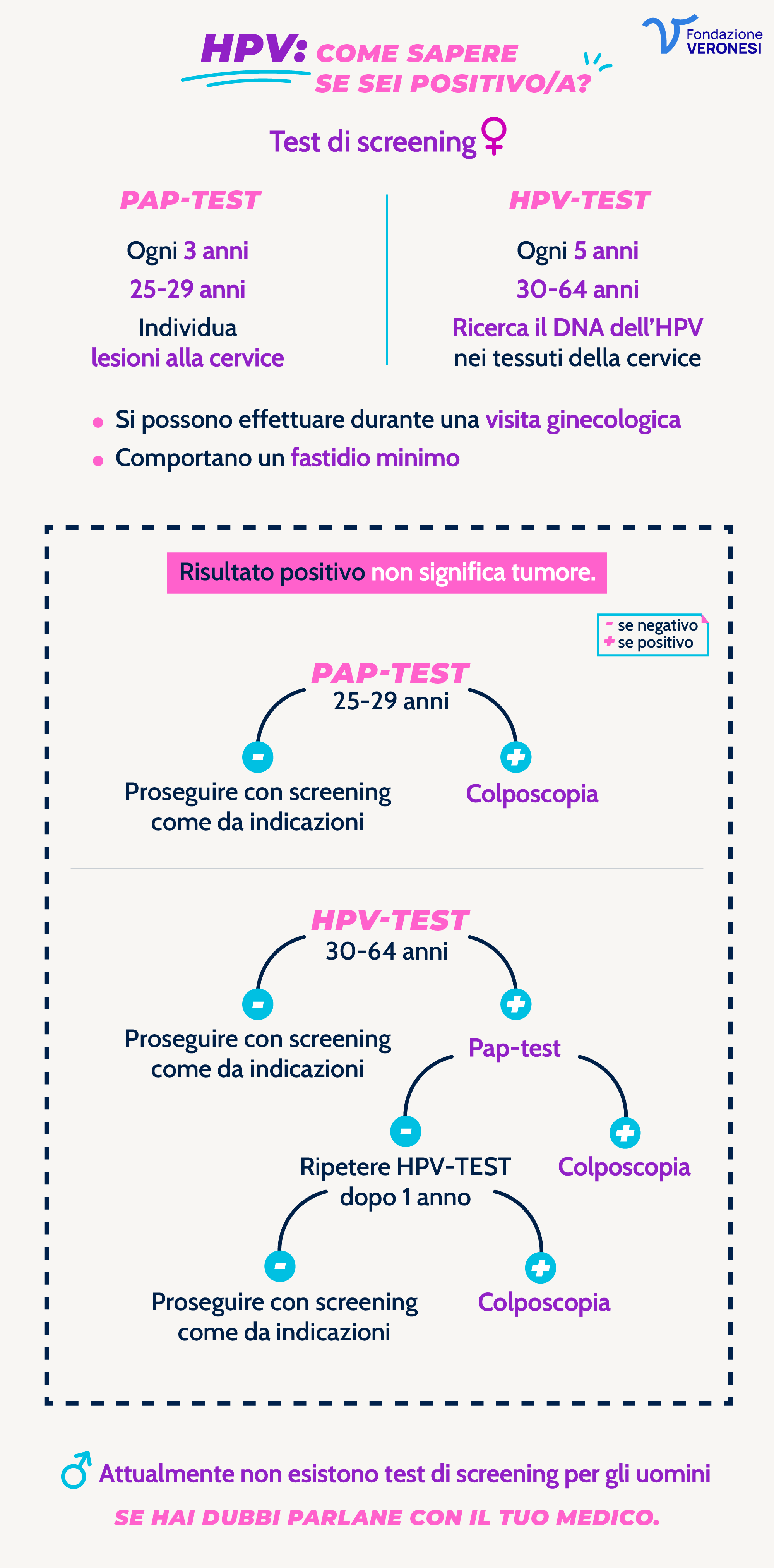 Cosa fare se ho HPV_mobile Differenze tra Pap test e HPV test e consigli su quando effettuarli