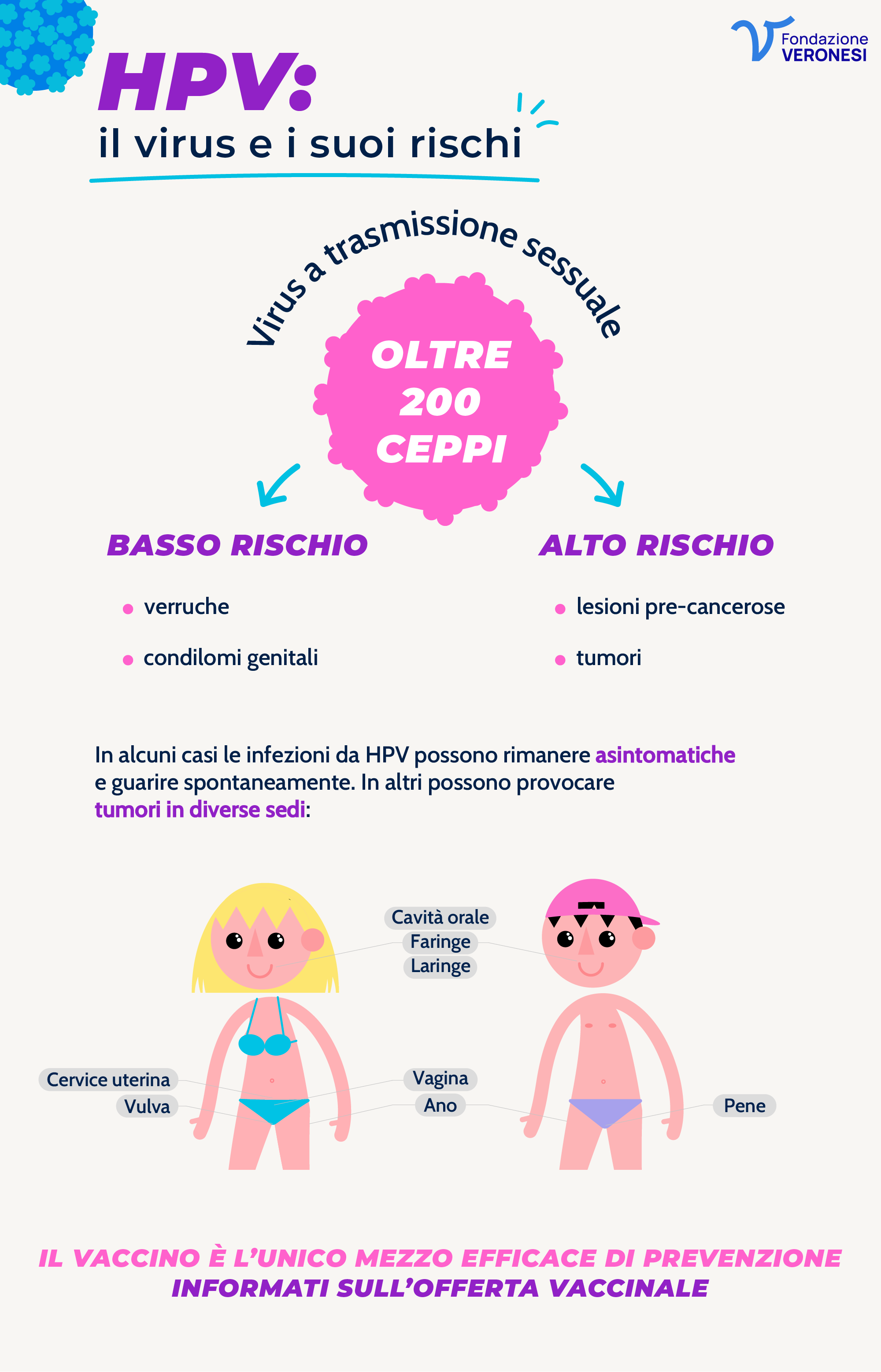 Cos'è l'HPV_mobile Infografica sul virus HPV: oltre 200 ceppi, alcuni causano tumori. Il vaccino è l’unico mezzo efficace di prevenzione.