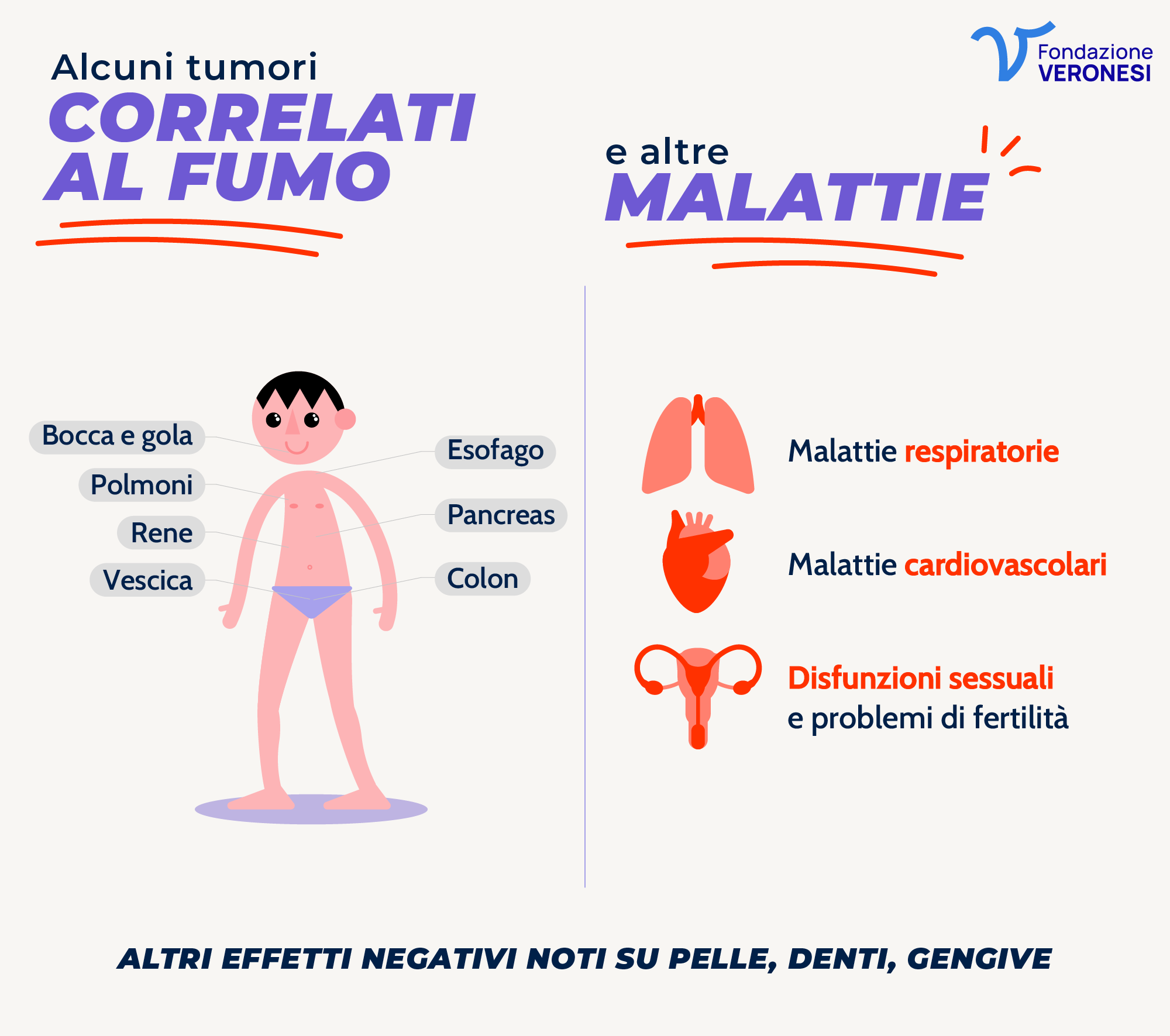 Quali sono i rischi per la salute se fumo_desktop I tumori correlati al fumo