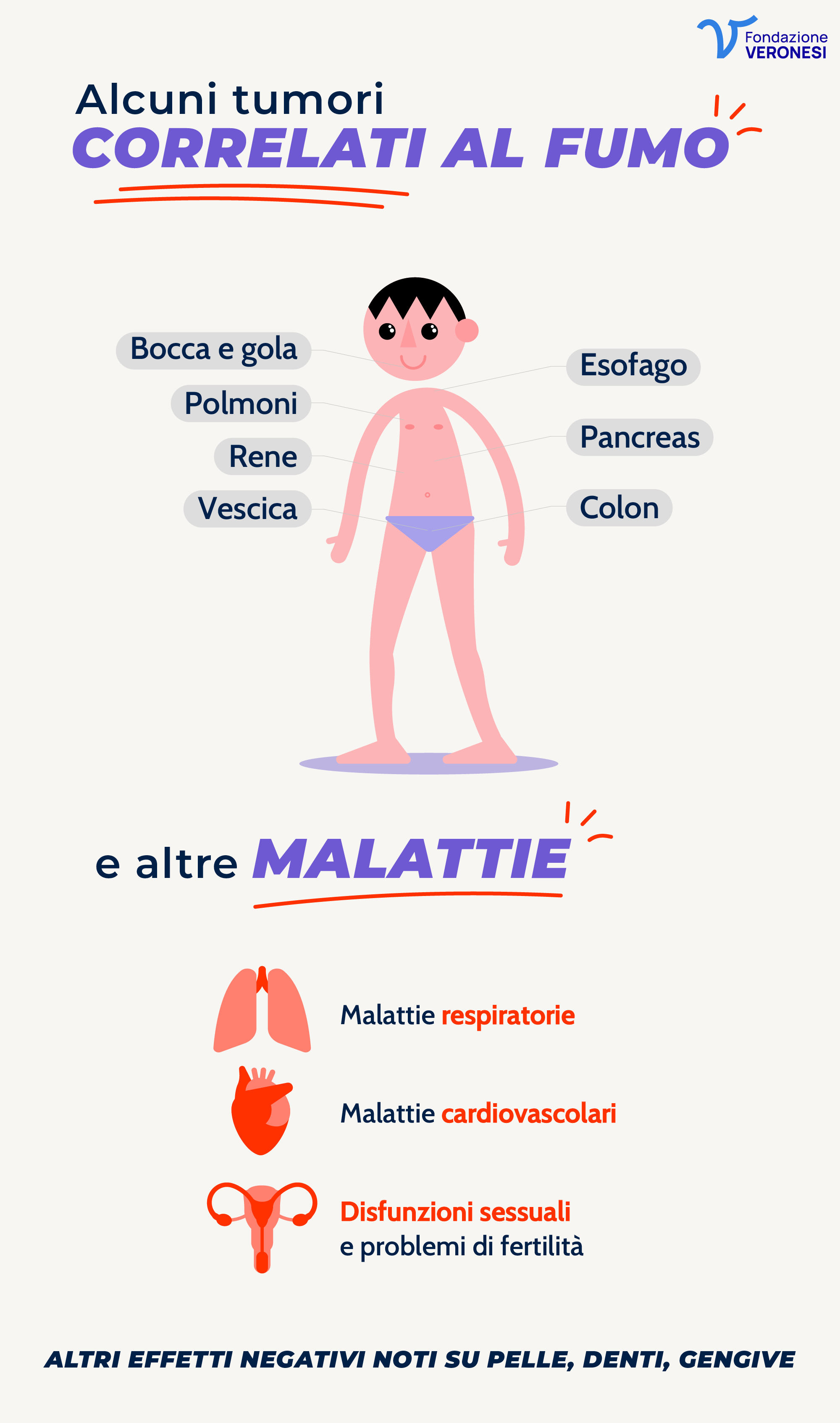 Quali sono i rischi per la salute se fumo I tumori correlati al fumo