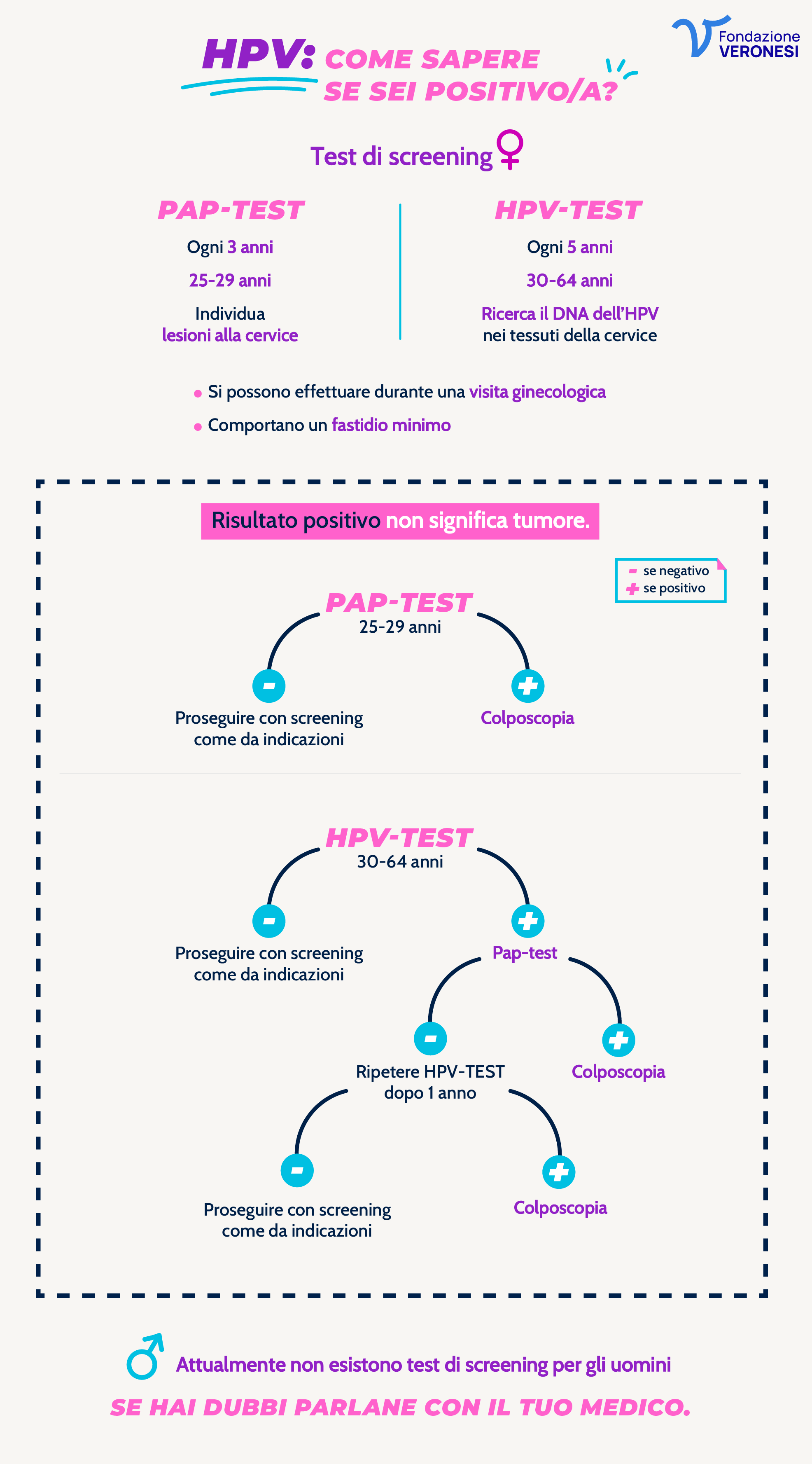 cosa-fare-se-ho-hpv-desktop-aspect-ratio-1972-3554 Differenze tra Pap test e HPV test e consigli su quando effettuarli